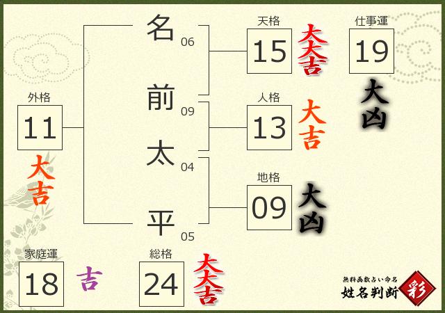 赤ちゃん 子供の名付け 男の子編 プロの命名士が解説する男児用姓名判断 占い師けんけんの開運ジム