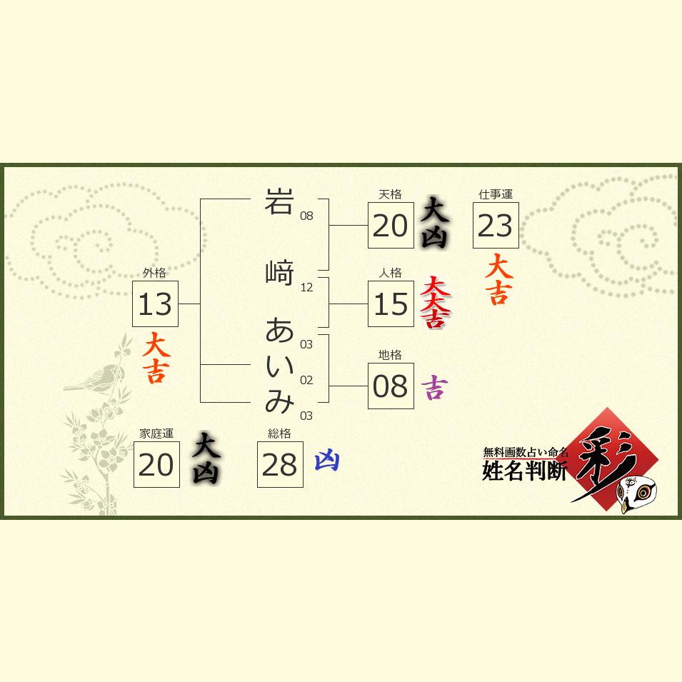 岩﨑 あいみさんの診断結果 姓名判断 彩