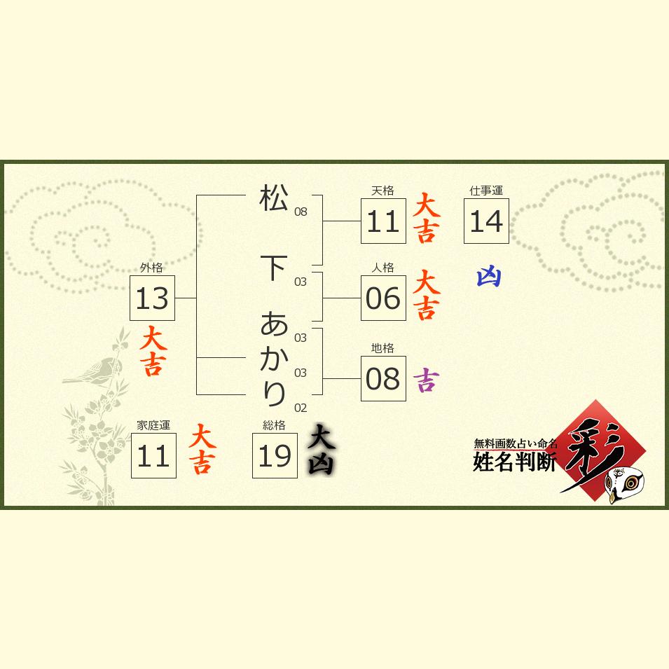 松下 あかりさんの診断結果 姓名判断 彩