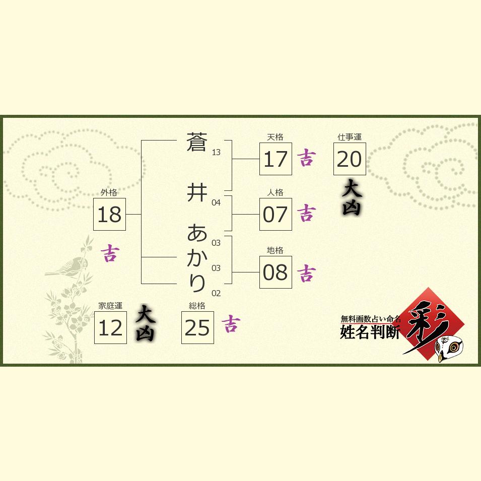 蒼井 あかりさんの診断結果 姓名判断 彩