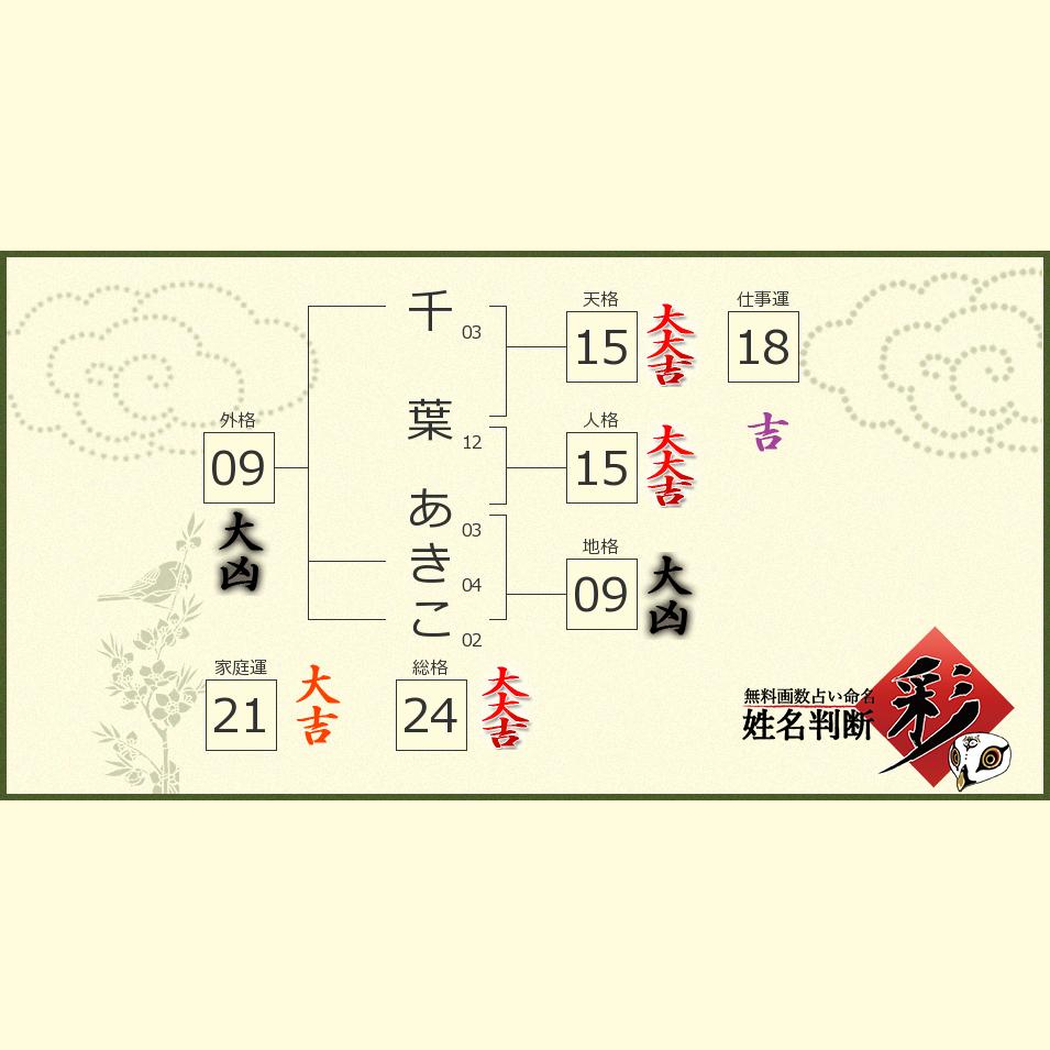 千葉 あきこさんの診断結果 姓名判断 彩