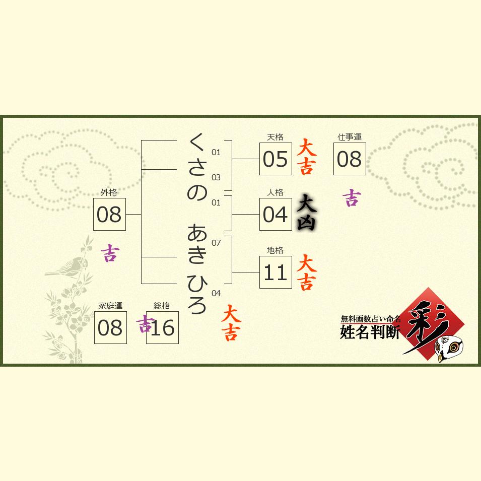 くさの あきひろさんの診断結果 姓名判断 彩