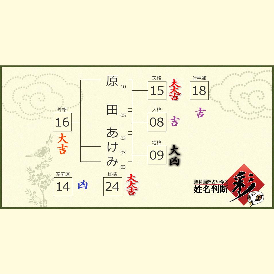 原田 あけみさんの診断結果 姓名判断 彩