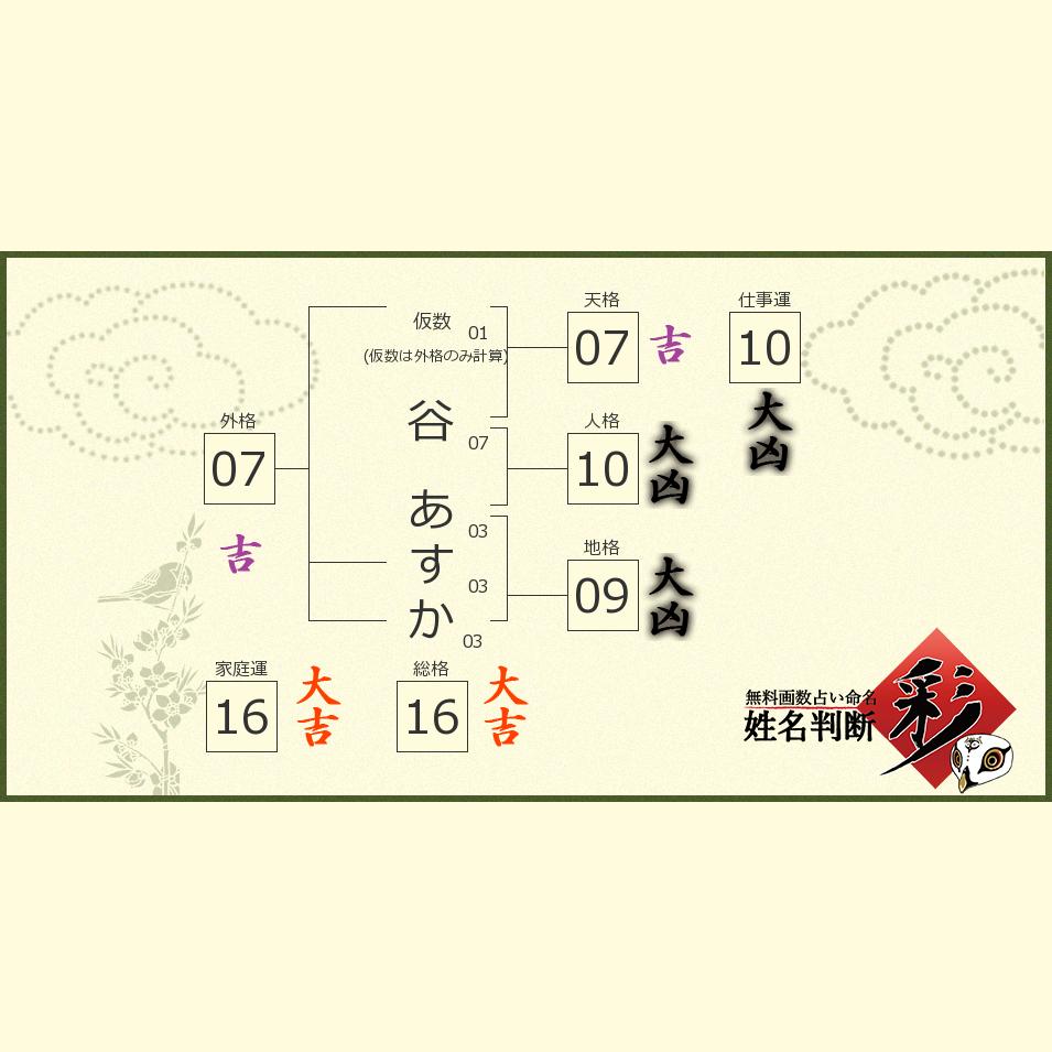 谷 あすかさんの診断結果 姓名判断 彩