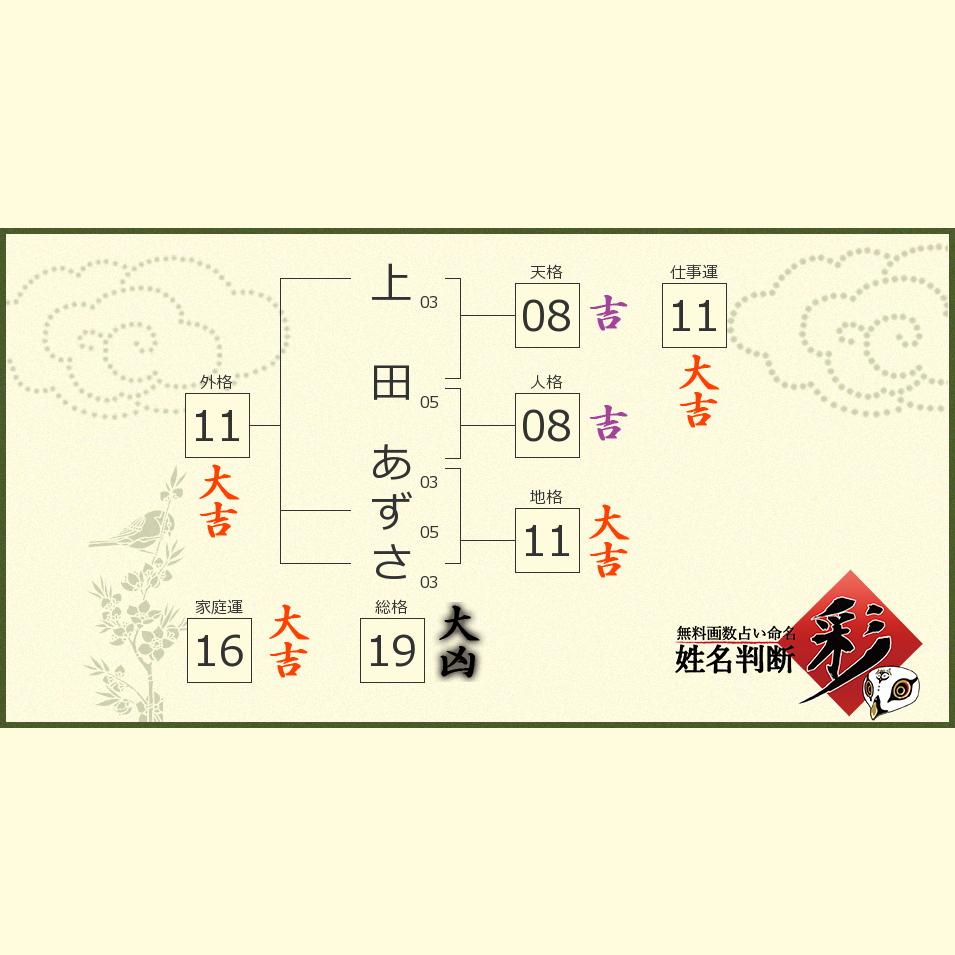 上田 あずささんの診断結果 姓名判断 彩