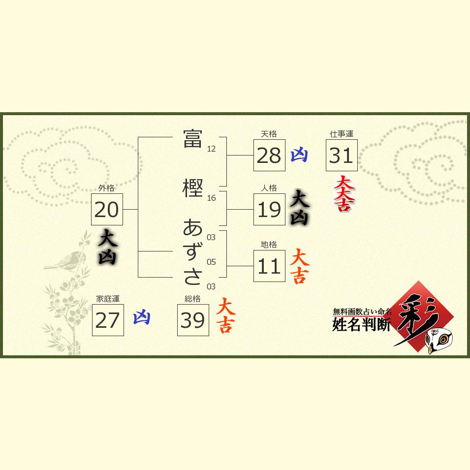 富樫 あずささんの診断結果 姓名判断 彩