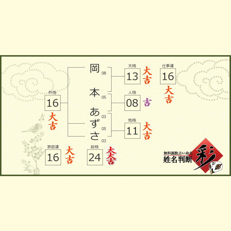 岡本 あずささんの診断結果 姓名判断 彩