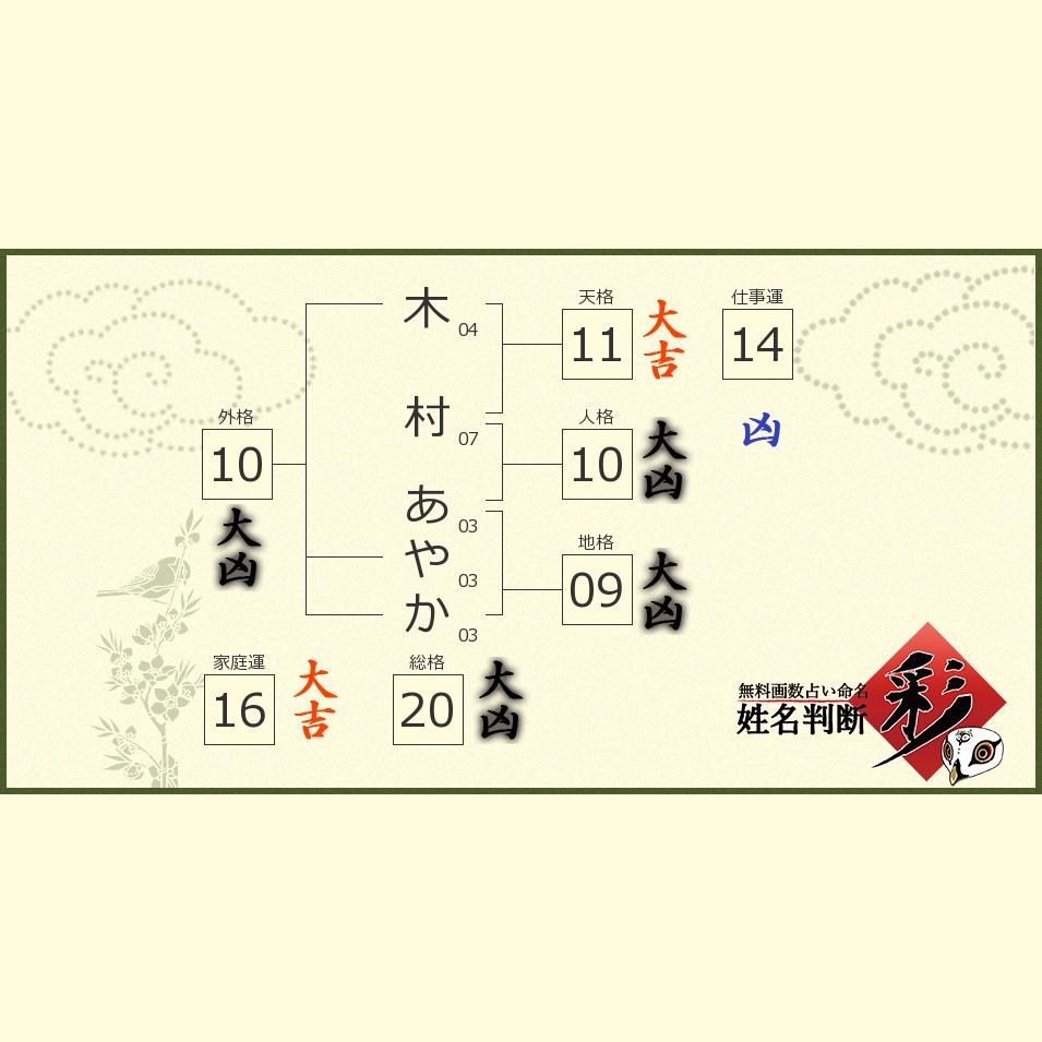 木村 あやかさんの診断結果 姓名判断 彩