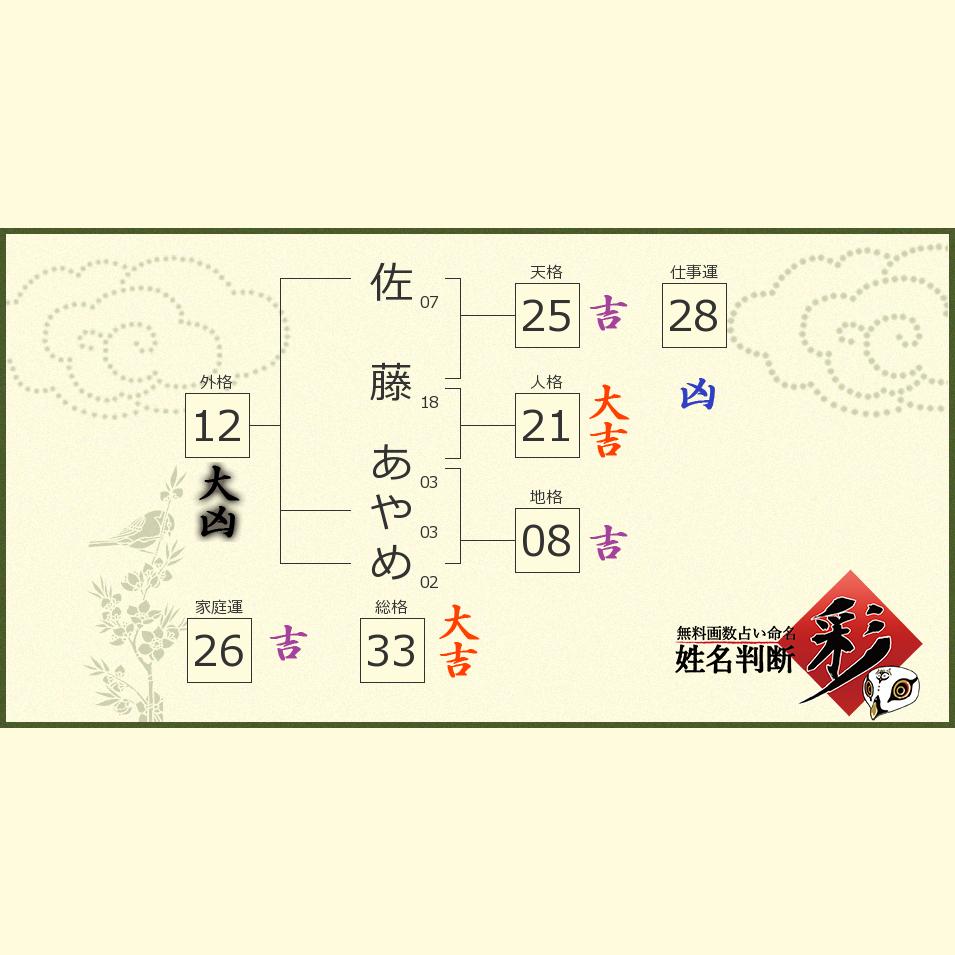 あやめ 漢字 一文字