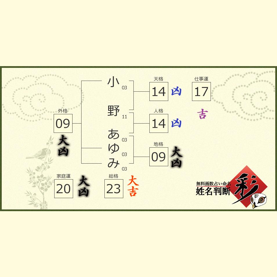 小野 あゆみさんの診断結果 姓名判断 彩