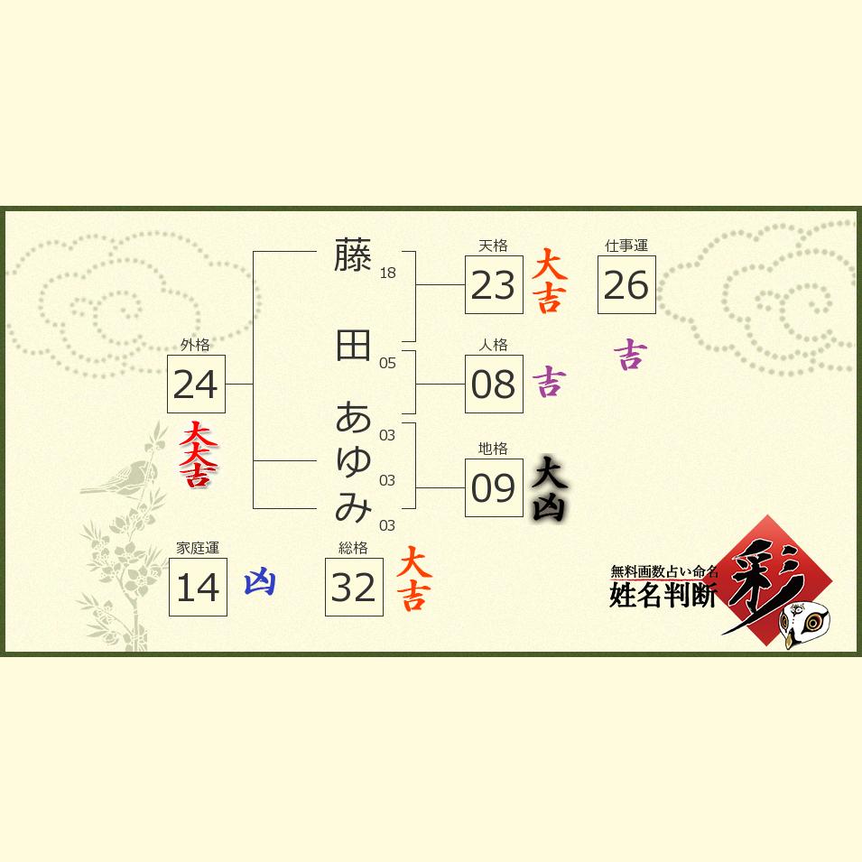 藤田 あゆみさんの診断結果 姓名判断 彩