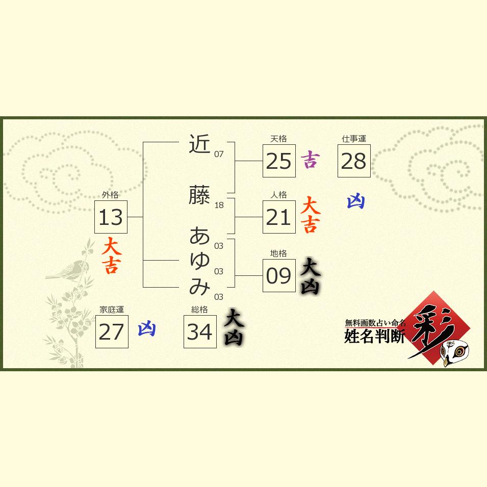近藤 あゆみさんの診断結果 姓名判断 彩