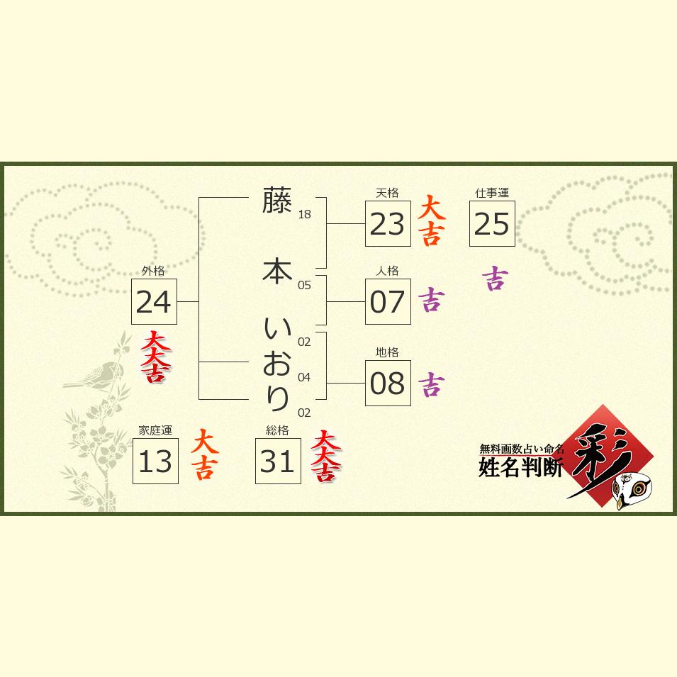 藤本 いおりさんの診断結果 姓名判断 彩