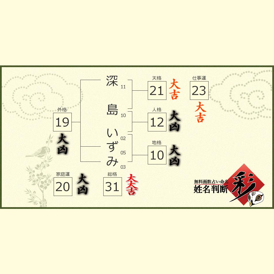 深島 いずみさんの診断結果 姓名判断 彩