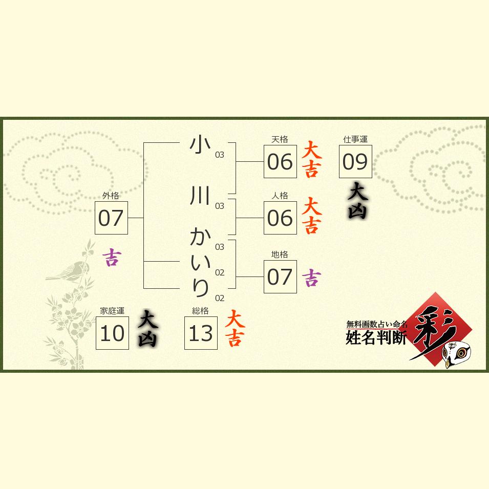 小川 かいりさんの診断結果 姓名判断 彩