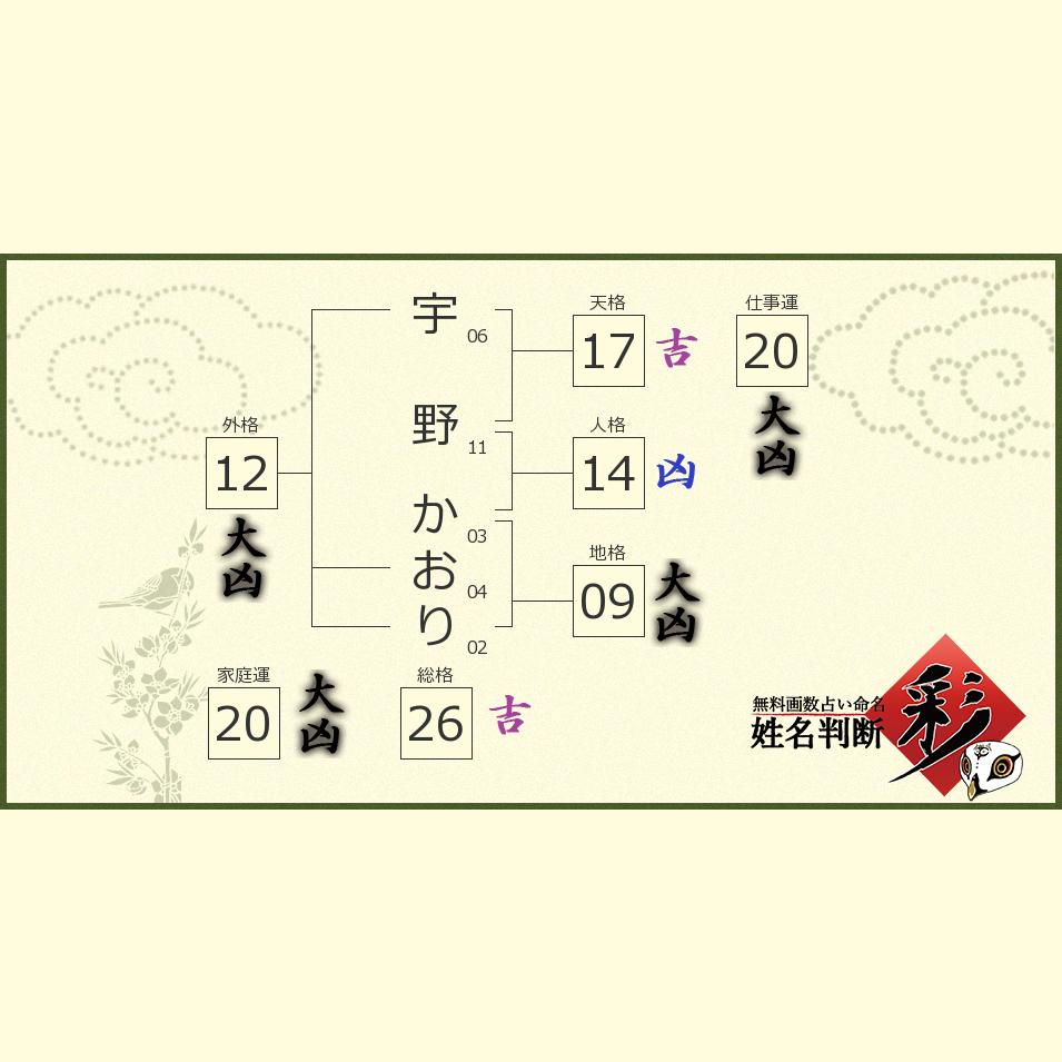 宇野 かおりさんの診断結果 姓名判断 彩