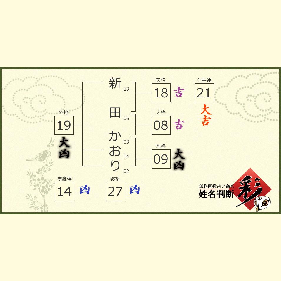 新田 かおりさんの診断結果 姓名判断 彩