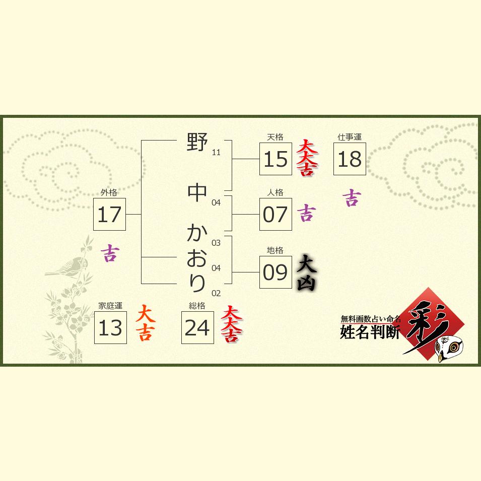 野中 かおりさんの診断結果 姓名判断 彩