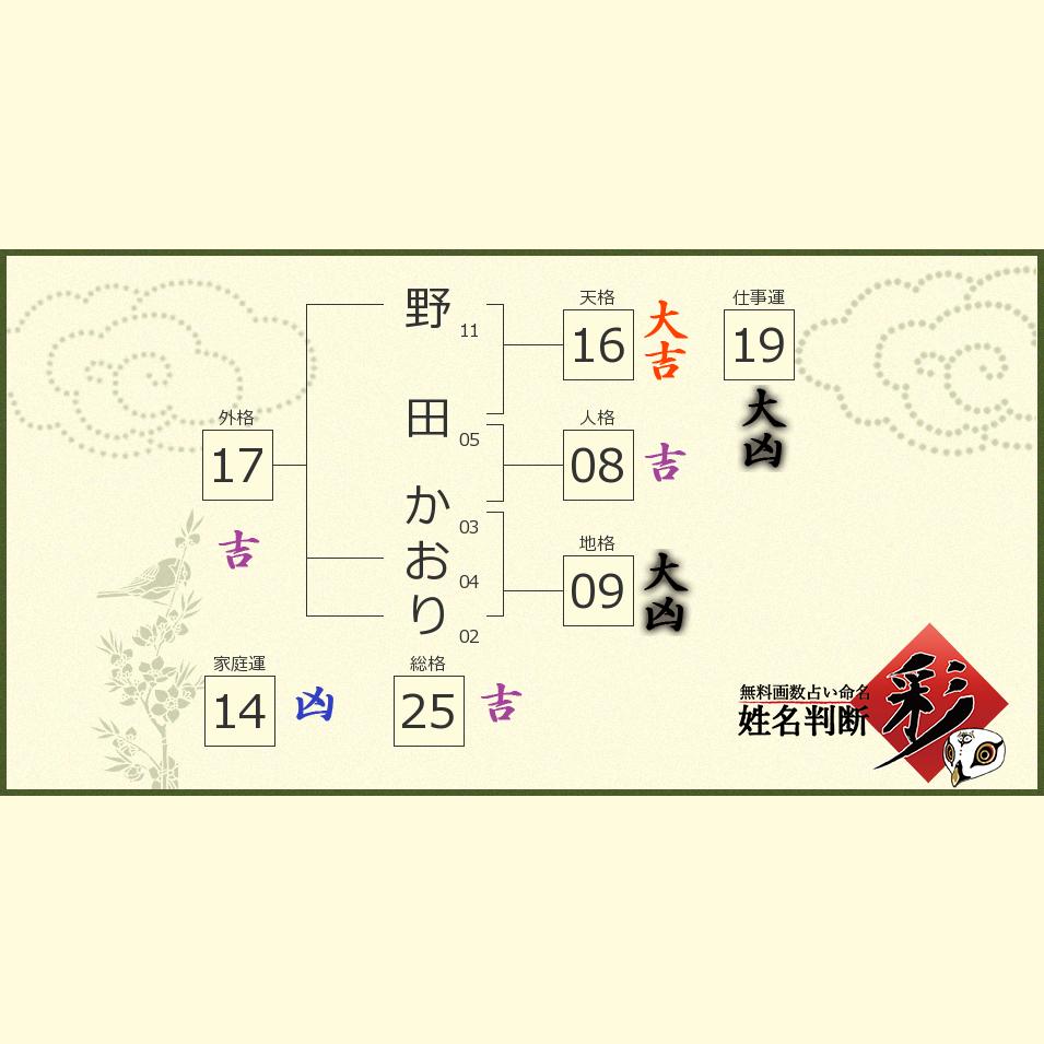 野田 かおりさんの診断結果 姓名判断 彩