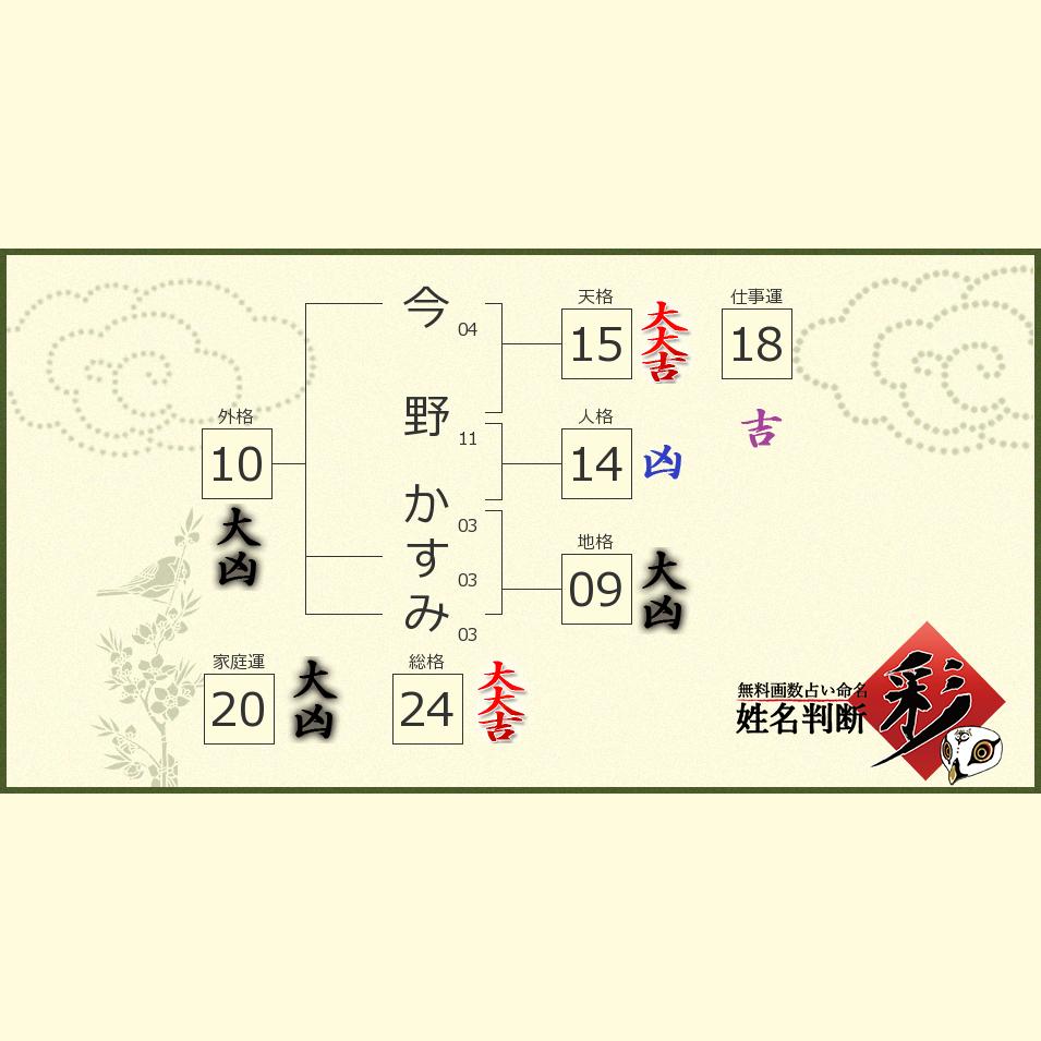今野 かすみさんの診断結果 姓名判断 彩