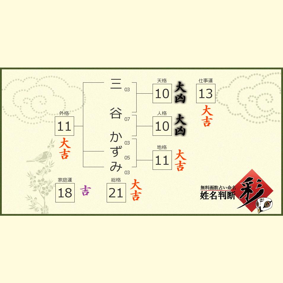 三谷 かずみさんの診断結果 姓名判断 彩