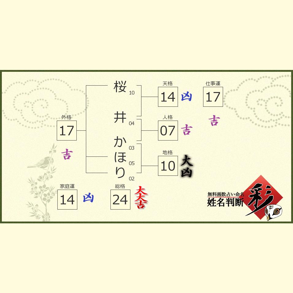 桜井 かほりさんの診断結果 姓名判断 彩