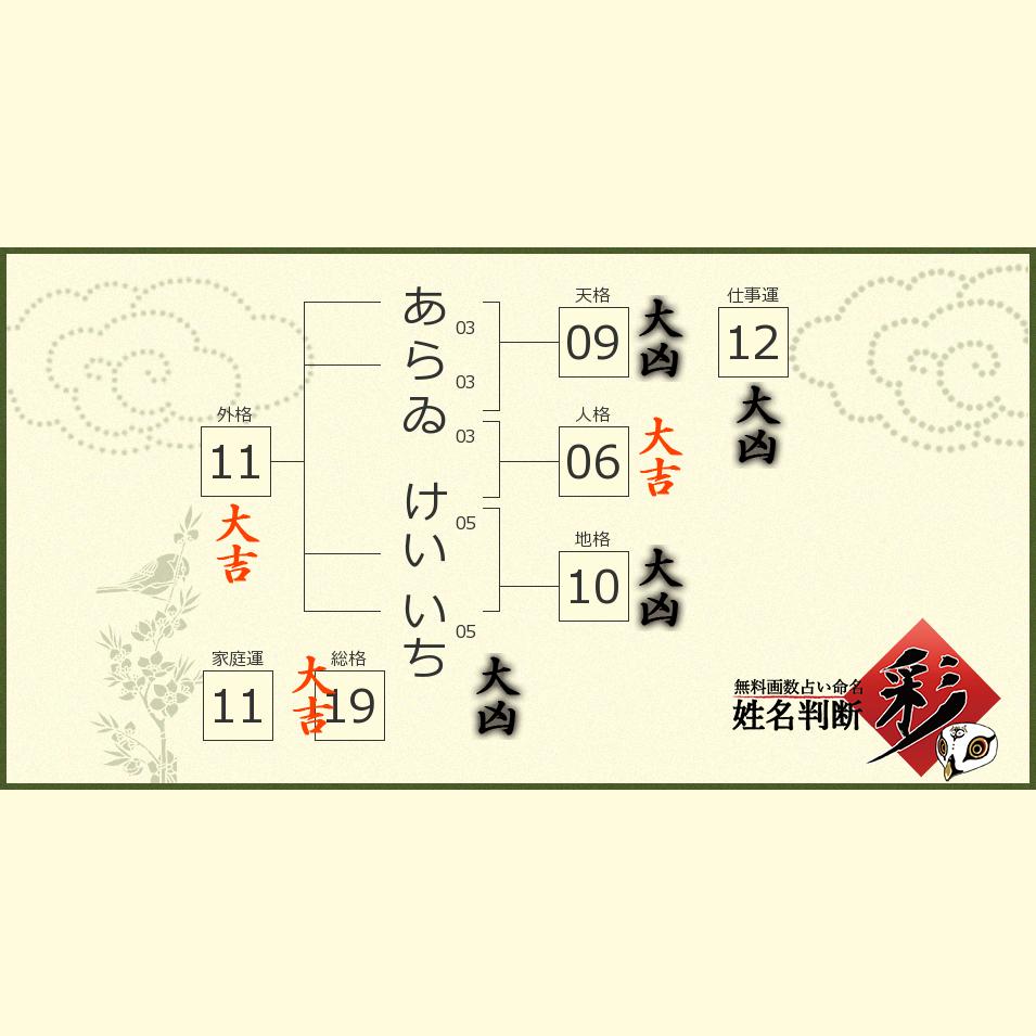あらゐ けいいちさんの診断結果 姓名判断 彩