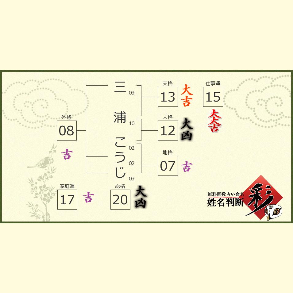 三浦 こうじさんの診断結果 姓名判断 彩