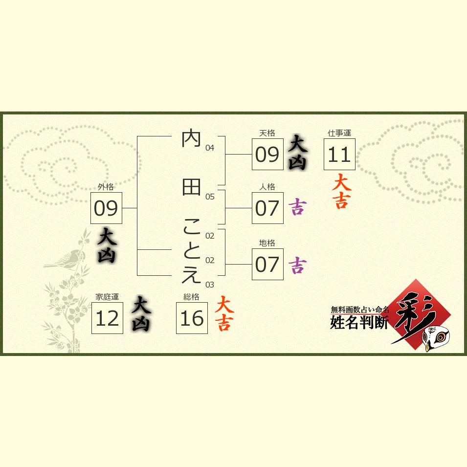 内田 ことえさんの診断結果 姓名判断 彩