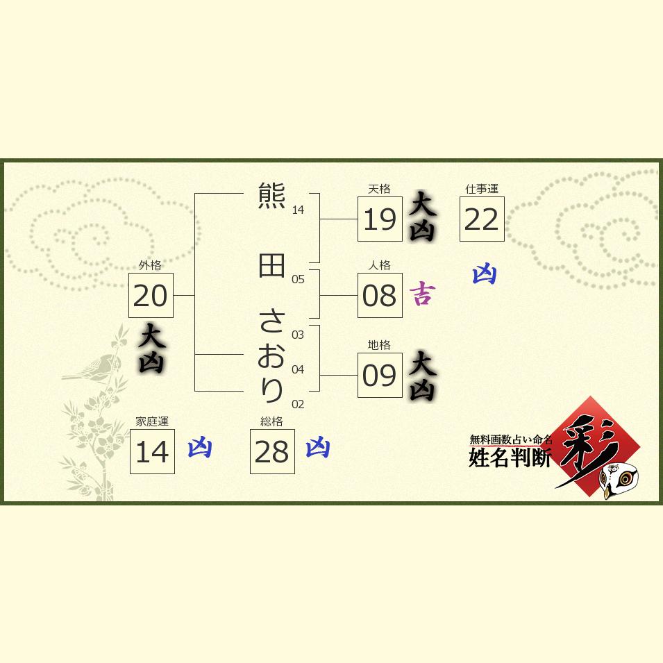 熊田 さおりさんの診断結果 姓名判断 彩