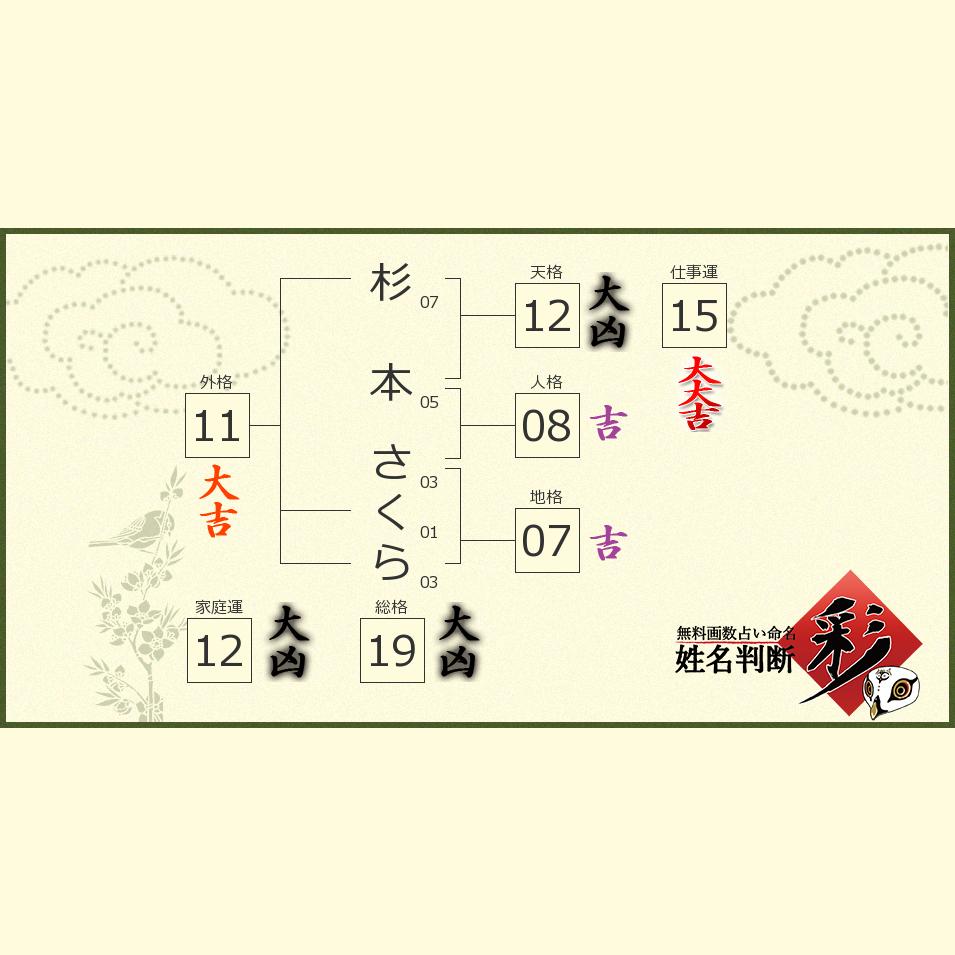 杉本 さくらさんの診断結果 姓名判断 彩