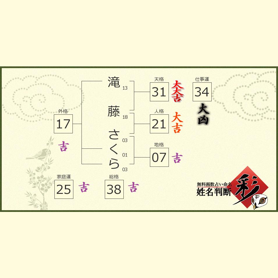 滝藤 さくらさんの診断結果 姓名判断 彩