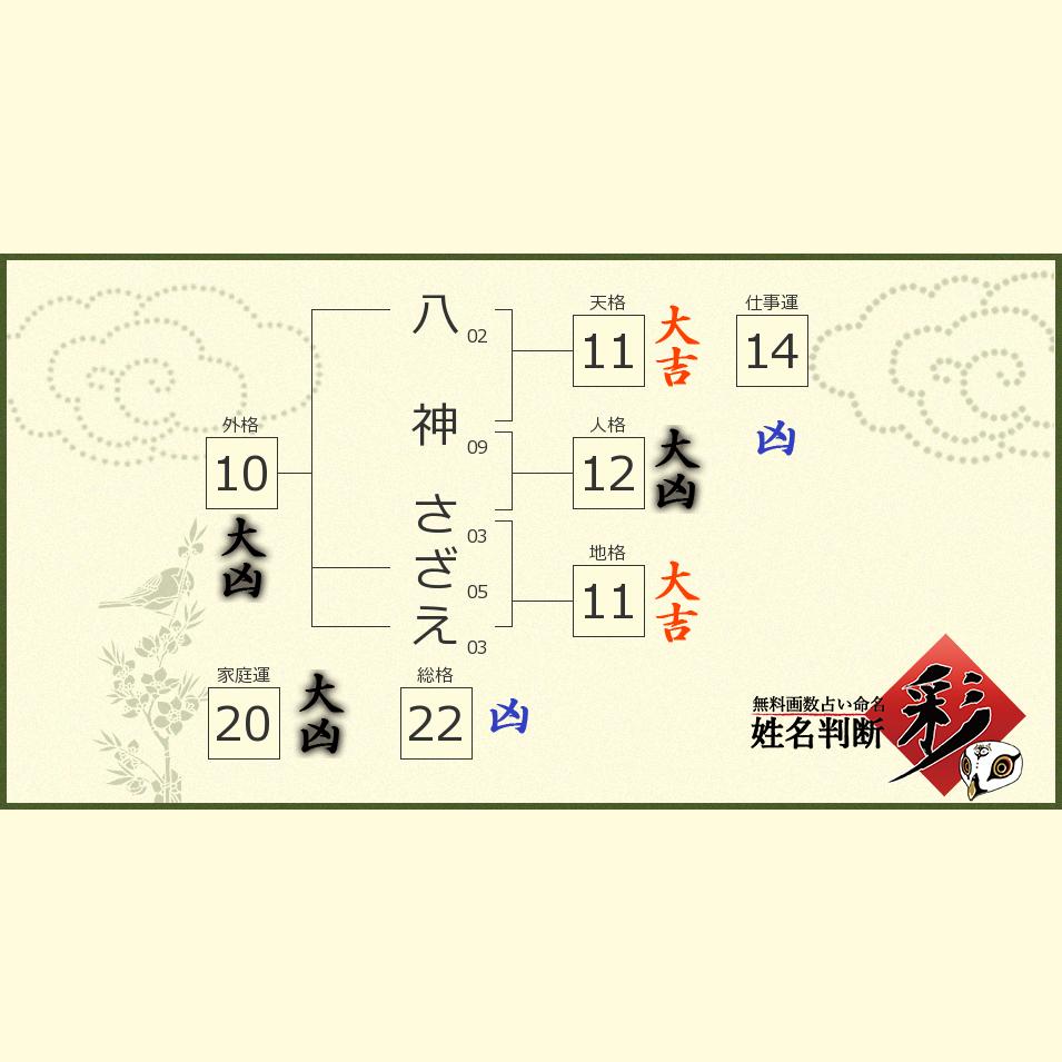 八神 さざえさんの診断結果 姓名判断 彩