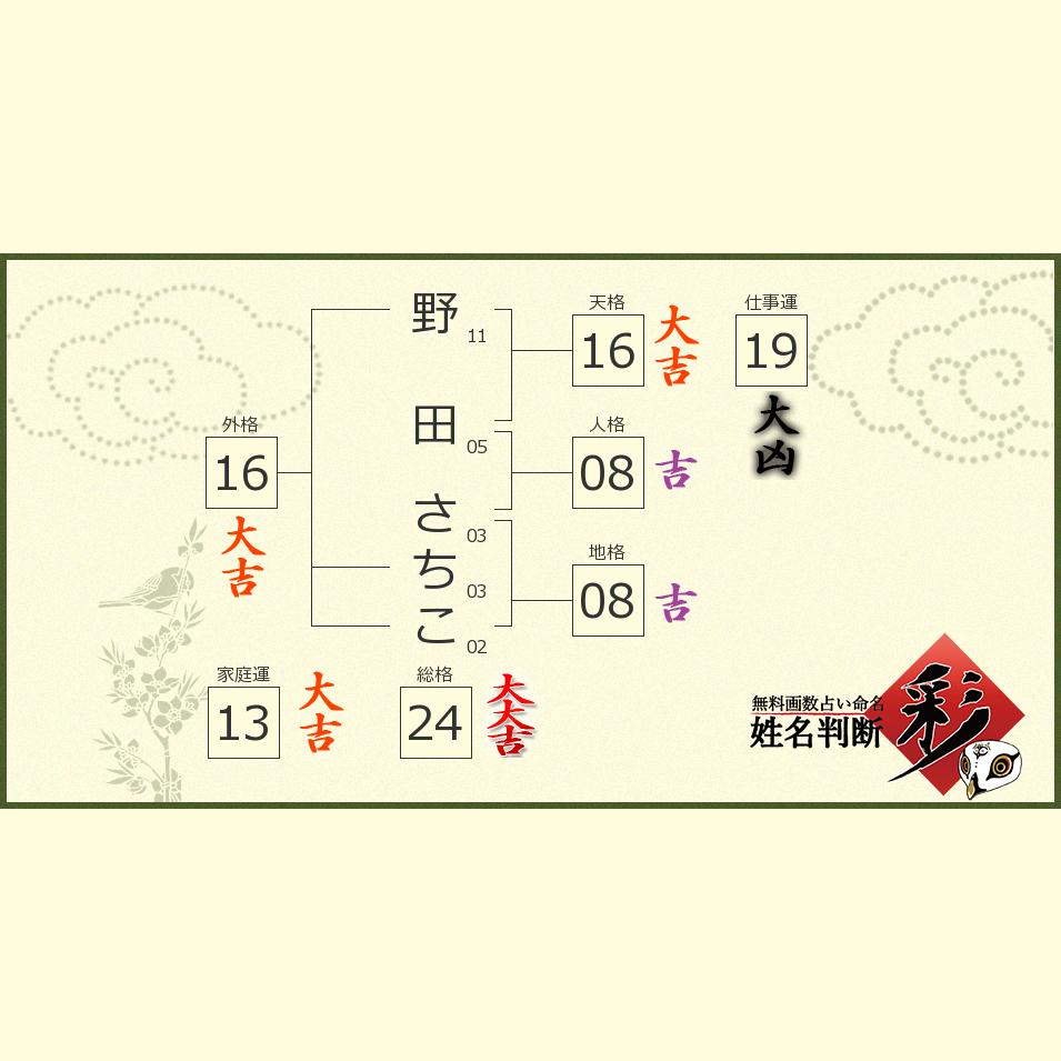 野田 さちこさんの診断結果 姓名判断 彩