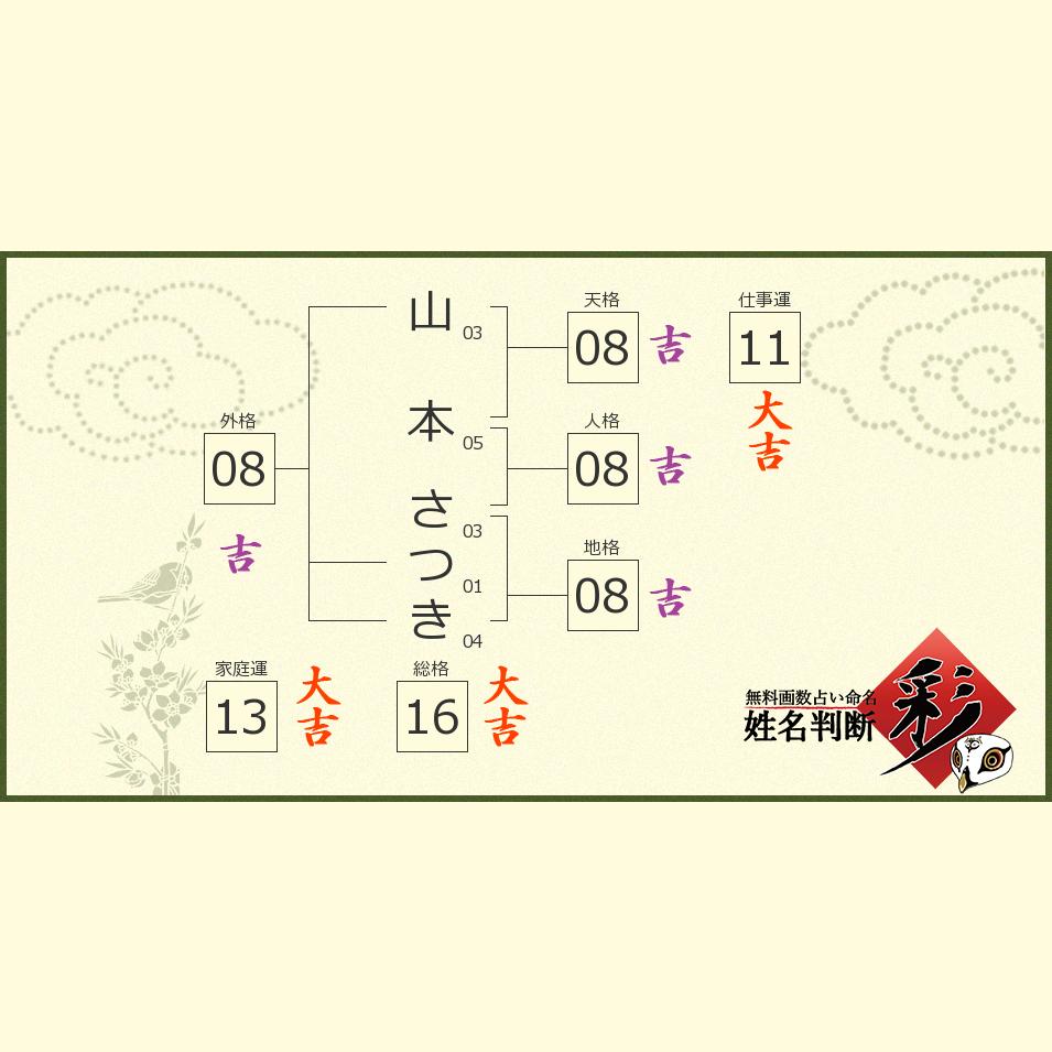 山本 さつきさんの診断結果 姓名判断 彩