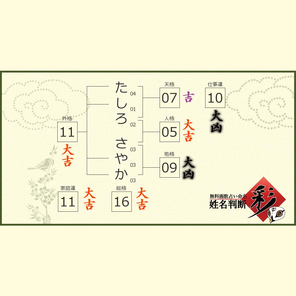 たしろ さやかさんの診断結果 姓名判断 彩