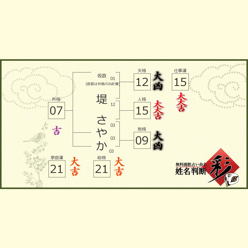 堤 さやかさんの診断結果 姓名判断 彩