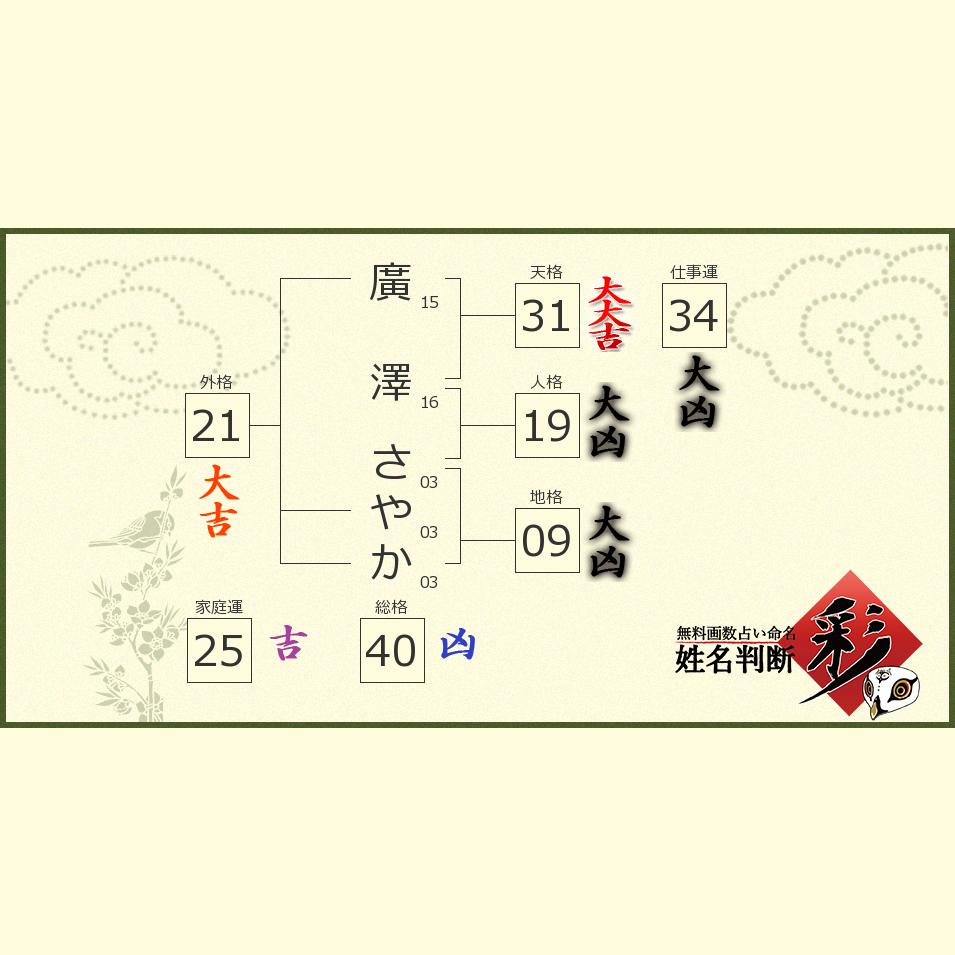 廣澤 さやかさんの診断結果 姓名判断 彩