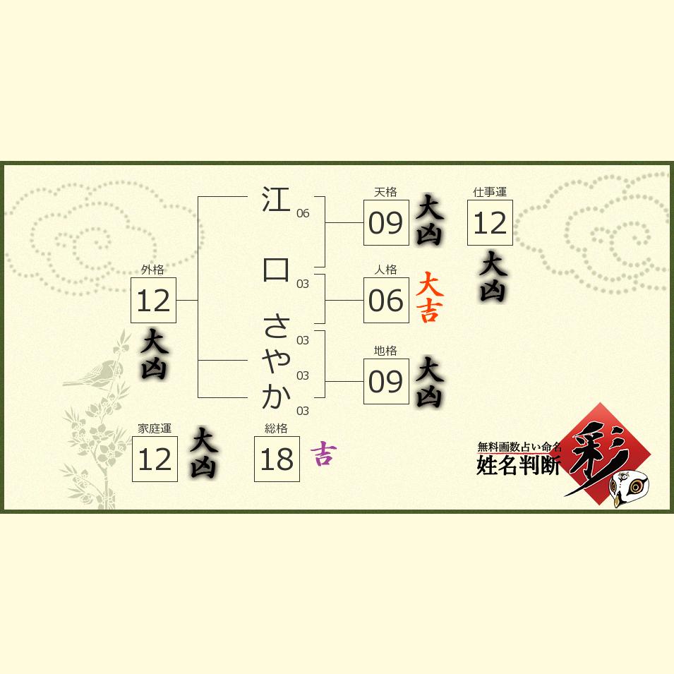 江口 さやかさんの診断結果 姓名判断 彩