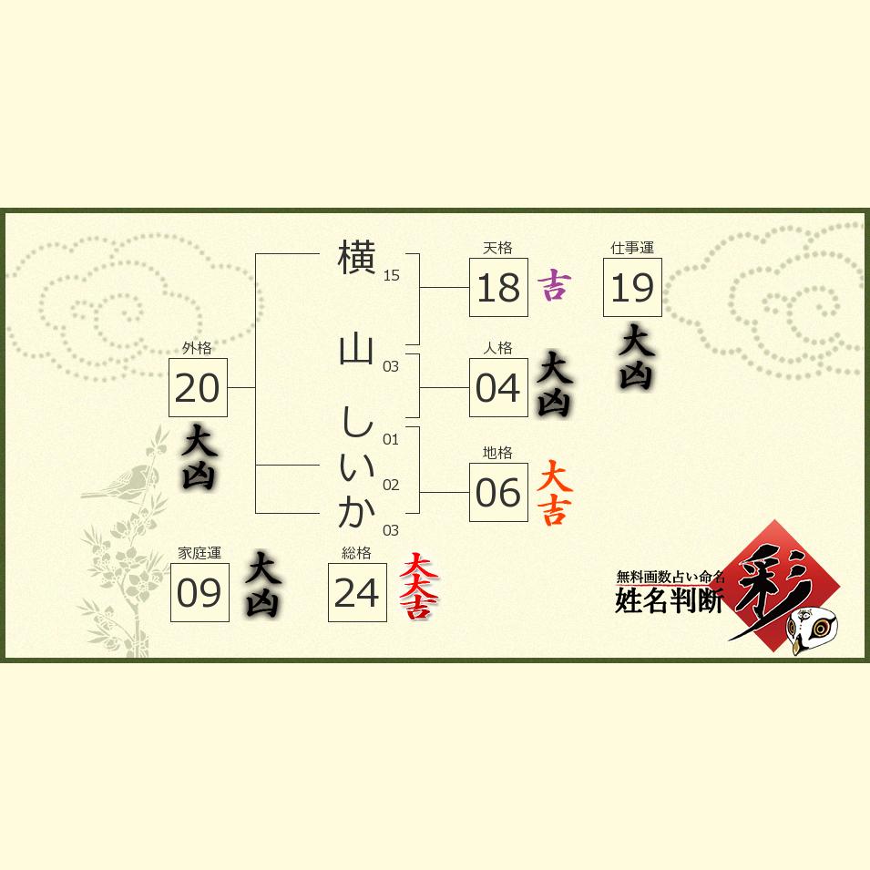 横山 しいかさんの診断結果 姓名判断 彩