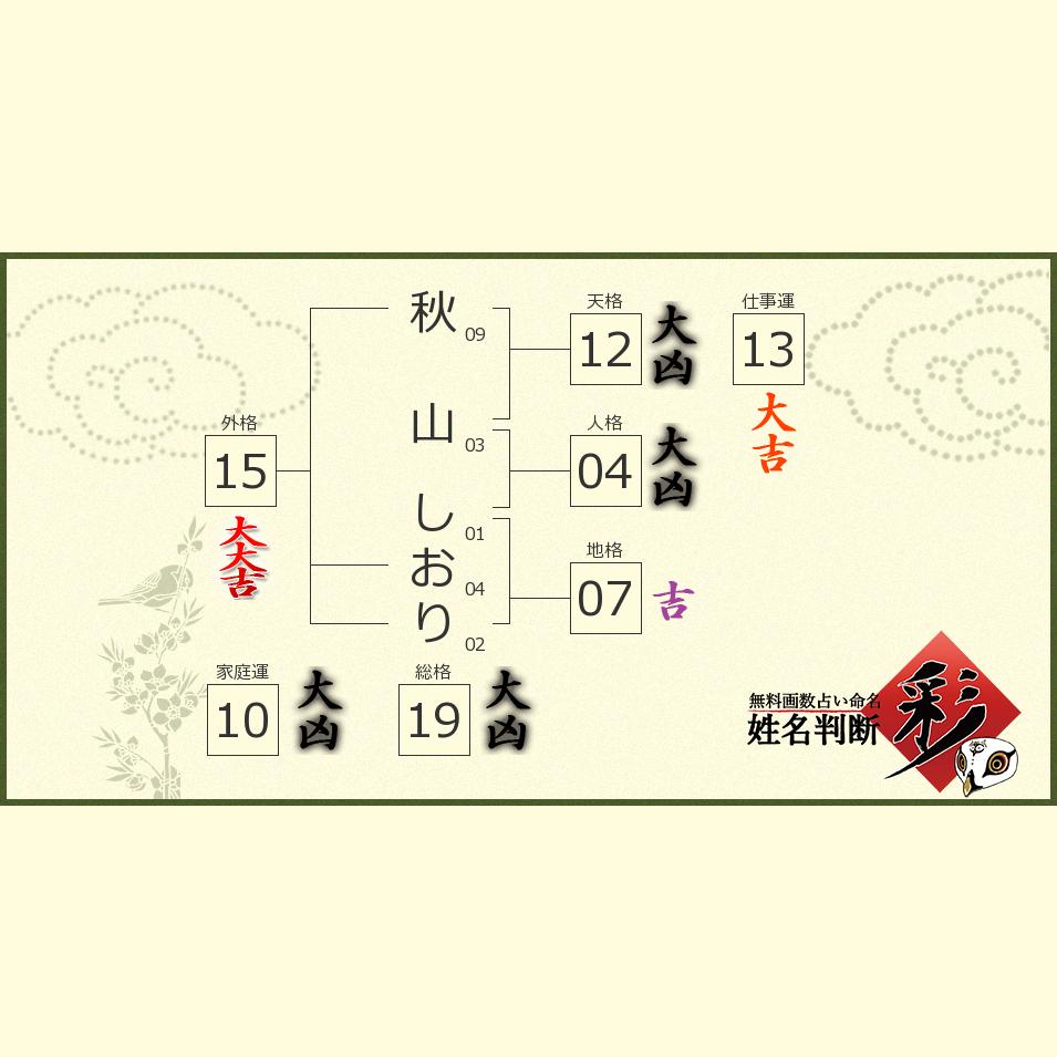 秋山 しおりさんの診断結果 姓名判断 彩