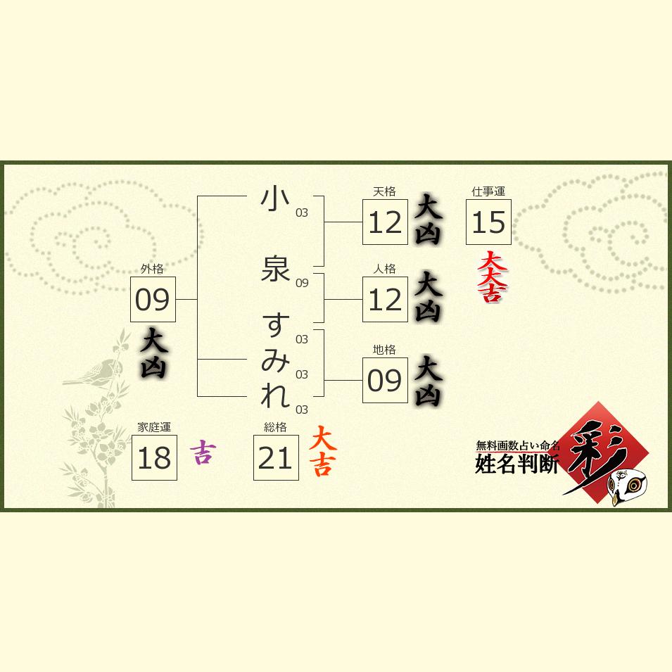 小泉 すみれさんの診断結果 姓名判断 彩