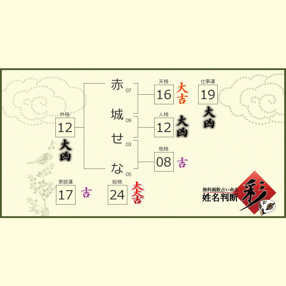 赤城 せなさんの診断結果 姓名判断 彩