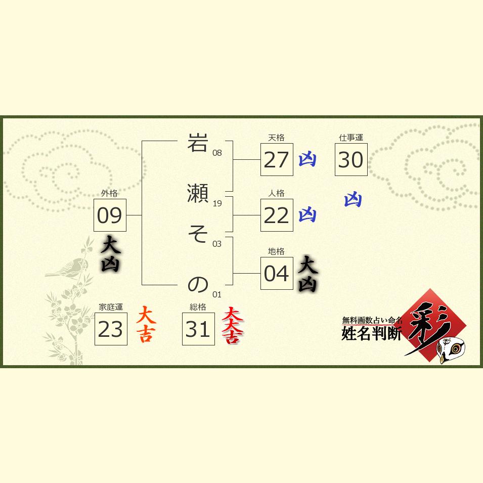 岩瀬 そのさんの診断結果 姓名判断 彩