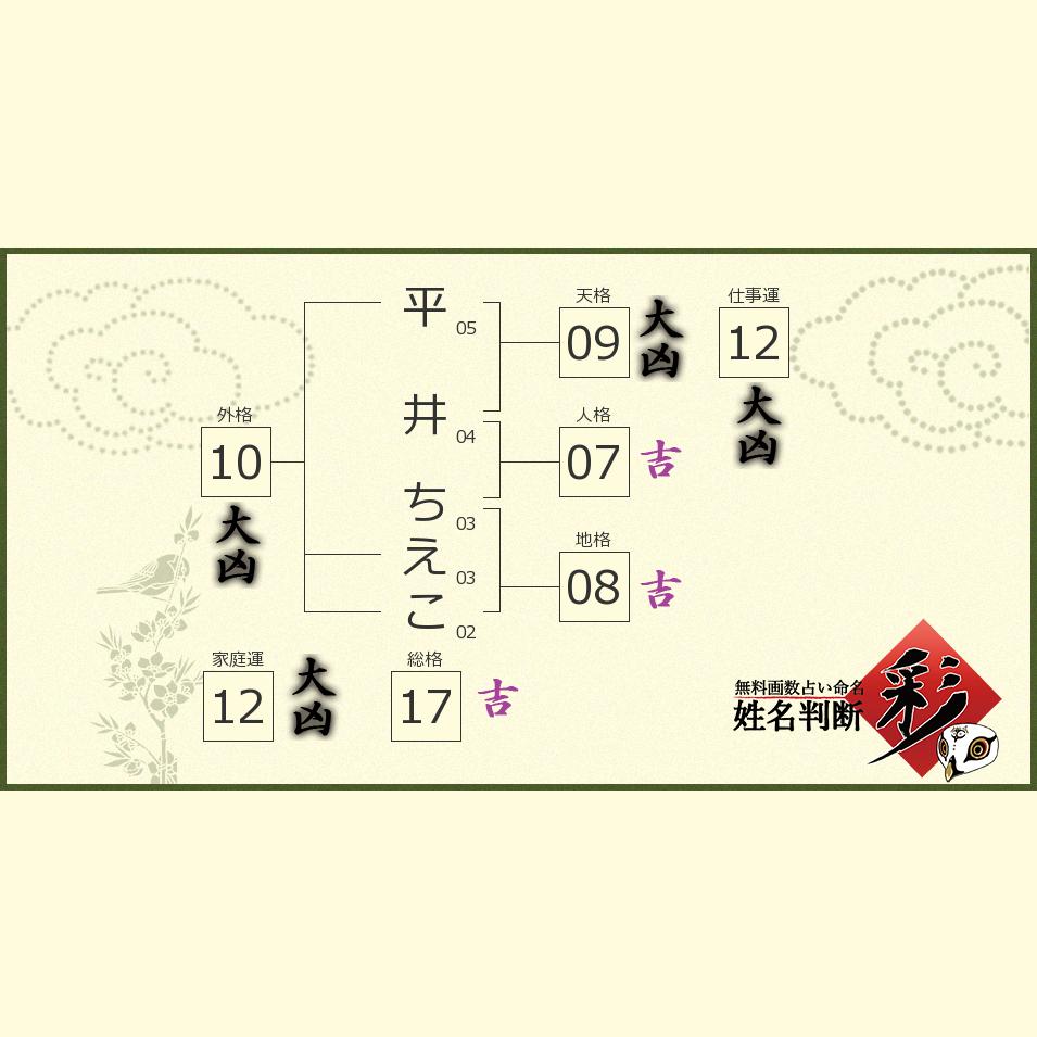 平井 ちえこさんの診断結果 姓名判断 彩