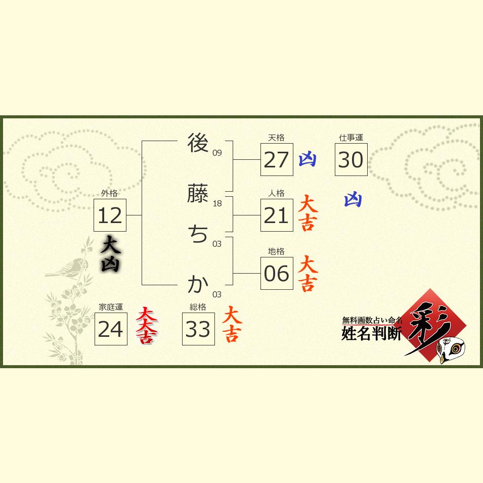 後藤 ちかさんの診断結果 姓名判断 彩
