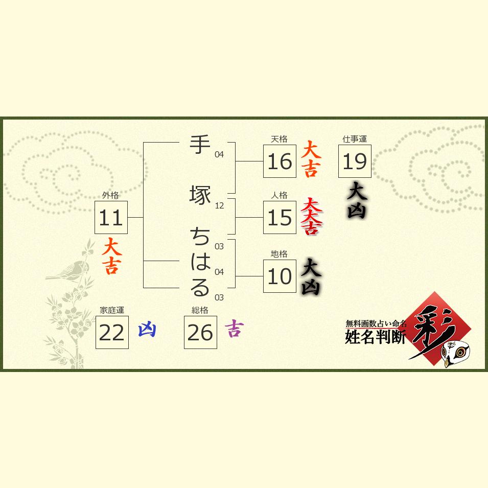 手塚 ちはるさんの診断結果 姓名判断 彩