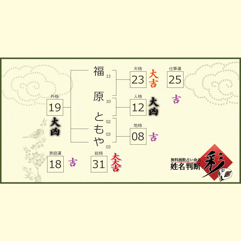 福原 ともやさんの診断結果 姓名判断 彩
