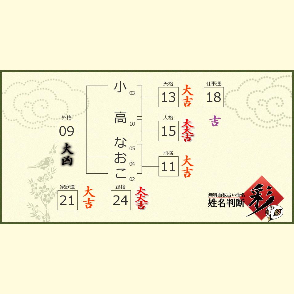 小高 なおこさんの診断結果 姓名判断 彩