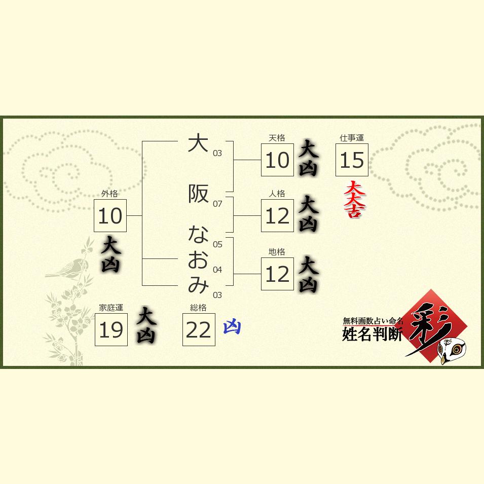大阪 なおみさんの診断結果 姓名判断 彩